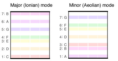 expanded melody